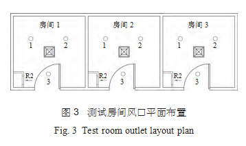 如何通過高效過濾器的換氣次數判斷潔凈度