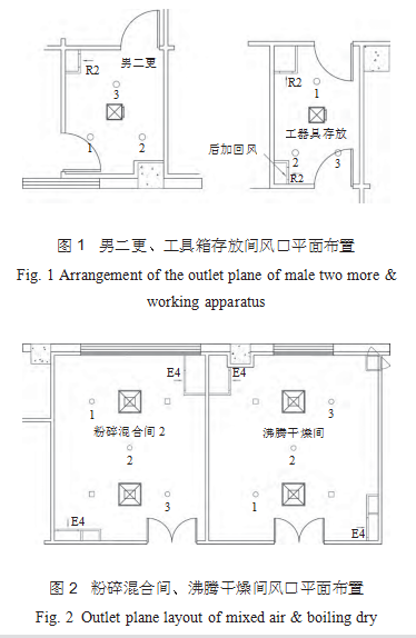 如何通過高效過濾器的換氣次數判斷潔凈度