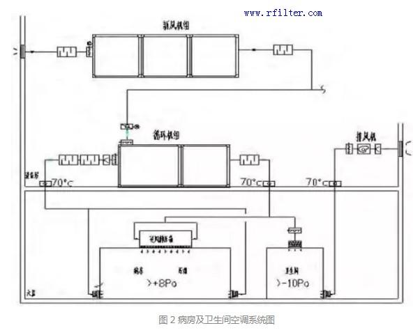 病房及衛生間空調系統圖