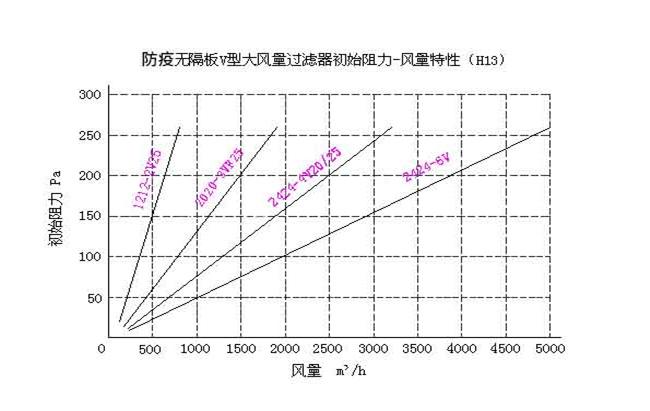 養殖防疫型空氣過濾器|養豬場初中高效過濾器|養殖防疫過濾器